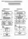 Fig. 10 - System and method for adaptive learning