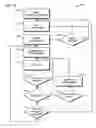 Fig. 10 - Method and apparatus for automated training of language learning skills