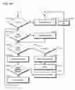 Fig. 35 - Method and apparatus for automated training of language learning skills