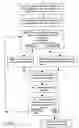 Fig. 03 - Method for improving the administration of psychological examinations