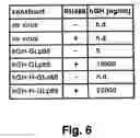 Fig. 07 - Adenoviral vector-mediated delivery of modified steroid hormone receptors and related products and methods