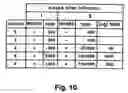 Fig. 11 - Adenoviral vector-mediated delivery of modified steroid hormone receptors and related products and methods
