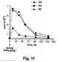 Fig. 12 - Adenoviral vector-mediated delivery of modified steroid hormone receptors and related products and methods