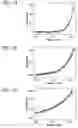 Fig. 04 - Monomeric and dimeric fluorescent protein variants and methods for making same