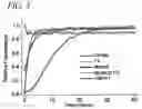 Fig. 07 - Monomeric and dimeric fluorescent protein variants and methods for making same