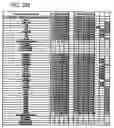 Fig. 28 - Monomeric and dimeric fluorescent protein variants and methods for making same