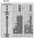 Fig. 30 - Monomeric and dimeric fluorescent protein variants and methods for making same