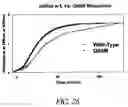 Fig. 37 - Monomeric and dimeric fluorescent protein variants and methods for making same