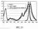 Fig. 40 - Monomeric and dimeric fluorescent protein variants and methods for making same