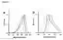 Fig. 59 - Monomeric and dimeric fluorescent protein variants and methods for making same