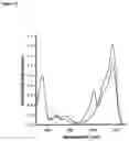 Fig. 63 - Monomeric and dimeric fluorescent protein variants and methods for making same