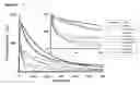 Fig. 64 - Monomeric and dimeric fluorescent protein variants and methods for making same