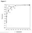 Fig. 02 - Methods for genetic analysis