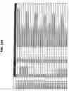 Fig. 18 - Characterization of CYP 2D6 genotypes