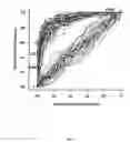 Fig. 07 - Predicting upper aerodigestive tract cancer
