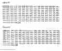 Fig. 03 - Synthetic genes for enhanced expression