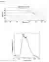 Fig. 07 - Fluorescent, semi-conductive polymers, and devices comprising them
