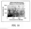 Fig. 10 - Self-contained microfluidic biochip and apparatus