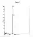 Fig. 03 - RNA interference mediated inhibition of STAT3 gene expression using short interfering nucleic acid (siNA)