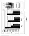 Fig. 06 - Universal amplification of fragmented RNA