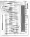 Fig. 12 - Universal amplification of fragmented RNA