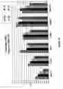 Fig. 15 - Universal amplification of fragmented RNA