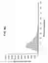 Fig. 19 - Combinational array for nucleic acid analysis