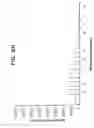 Fig. 24 - Combinational array for nucleic acid analysis