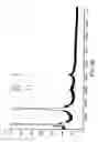 Fig. 15 - Probe for mass spectrometry