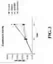Fig. 04 - Methods for diagnosing and treating bladder cancer