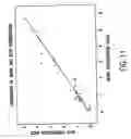 Fig. 14 - Use of representations of DNA for genetic analysis