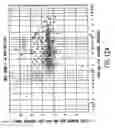 Fig. 15 - Use of representations of DNA for genetic analysis