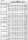 Fig. 22 - Biomarkers for sepsis
