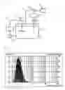 Fig. 02 - Method for degradation of nucleic acids and use thereof