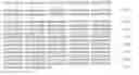Fig. 05 - Haplotypes of the FCER1A gene
