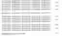 Fig. 06 - Haplotypes of the FCER1A gene