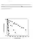 Fig. 07 - Stable gene variants of lipases