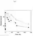 Fig. 08 - Stable gene variants of lipases