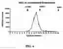 Fig. 07 - β-secretase enzyme compositions and methods
