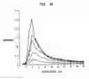 Fig. 09 - Modified chitin-binding domain and use thereof