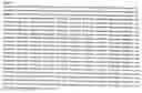 Fig. 01 - Polypeptides sharing sequence identity with a fibroblast growth factor polypeptide and nucleic acids encoding the same