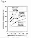 Fig. 05 - L-glutamic acid-producing microorganism and a method for producing L-glutamic acid