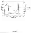 Fig. 02 - Methods of adenovirus purification