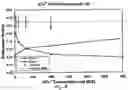 Fig. 05 - Dry reagent particle assay and device having multiple test zones and method therefor