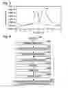 Fig. 04 - Single-phase c-axis doped PGO ferroelectric thin films