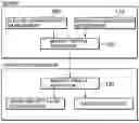 Fig. 01 - Method of evaluating semiconductor device