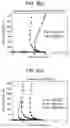 Fig. 04 - Method of evaluating semiconductor device
