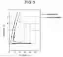 Fig. 06 - Method of evaluating semiconductor device
