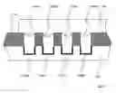 Fig. 01 - Semiconductor device and manufacturing process therefor