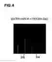 Fig. 05 - Method for forming wiring of semiconductor device